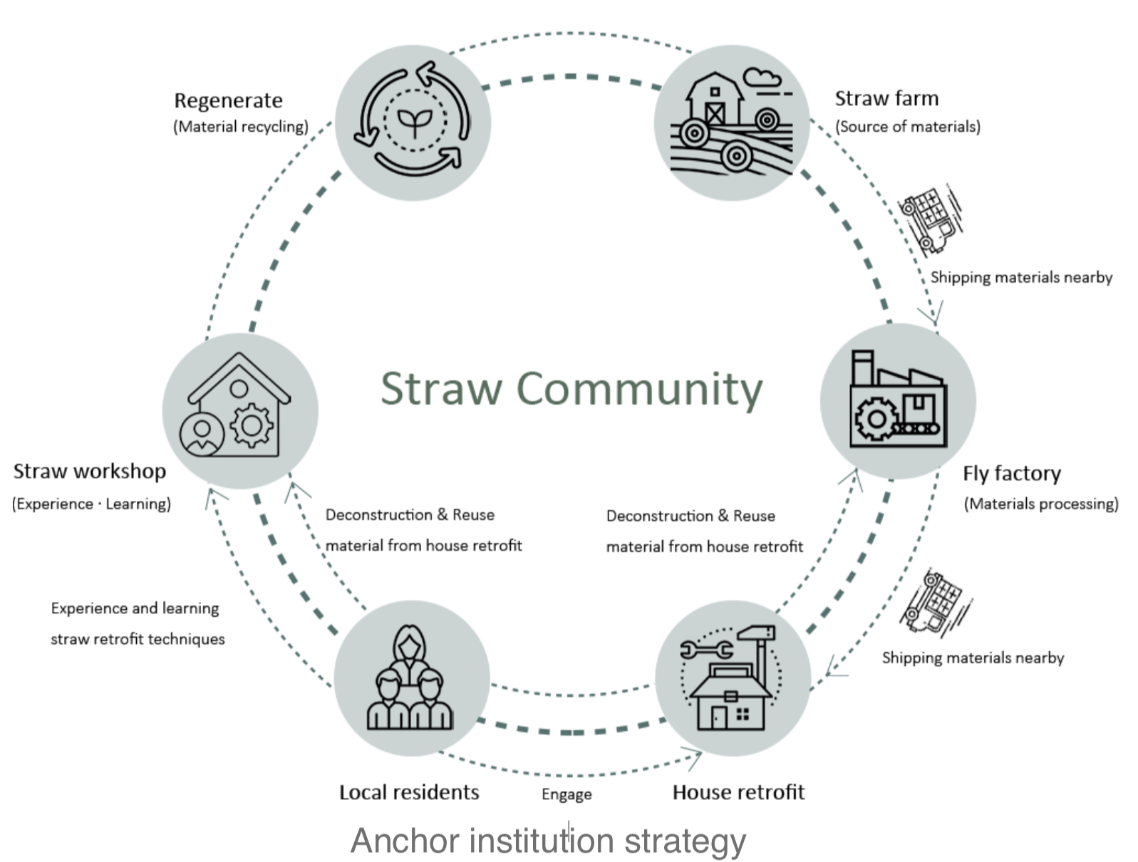 SBUK online event ‘Living Retrofitting Urbanism’